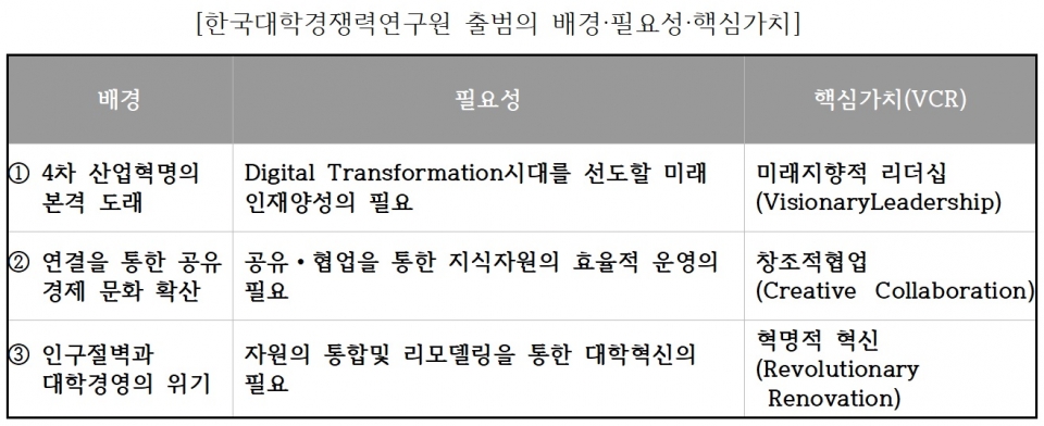 한국대학경쟁력연구원 출범의 배경·필요성·핵심가치